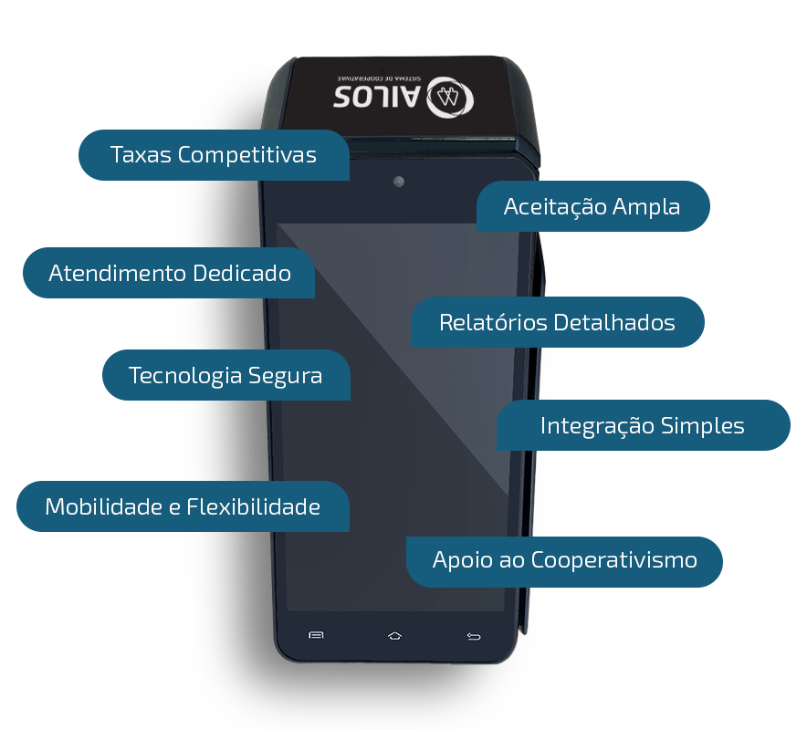 Maquininha de Cartão Ailos com benefícios